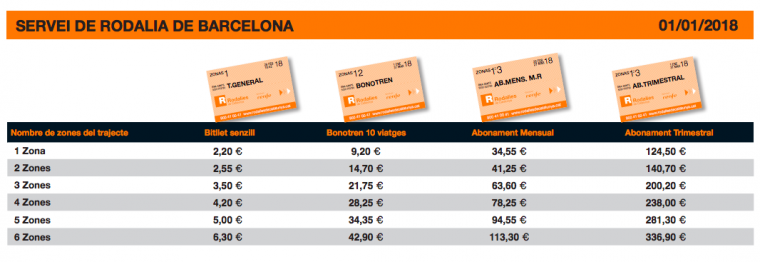 Taula amb les noves tarifes dels bitllets només de Rodalies Taula amb les noves tarifes dels bitllets només de Rodalies