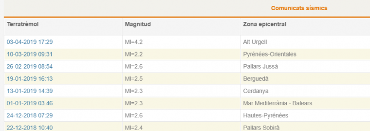 Comunicat sísmic de l'Institut Cartogràfic