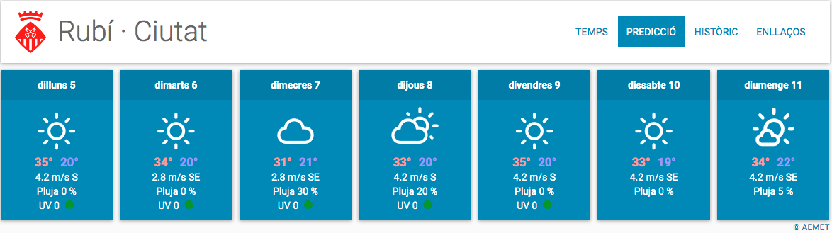 Previsió meteorològica per al centre de la ciutat. AEMET