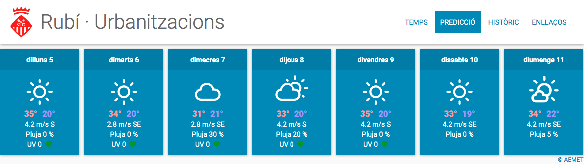 Previsió meteorològica per a les urbanitzacions. AEMET