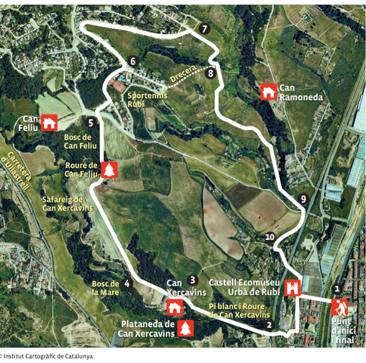 Mapa de la ruta Mapa de la ruta