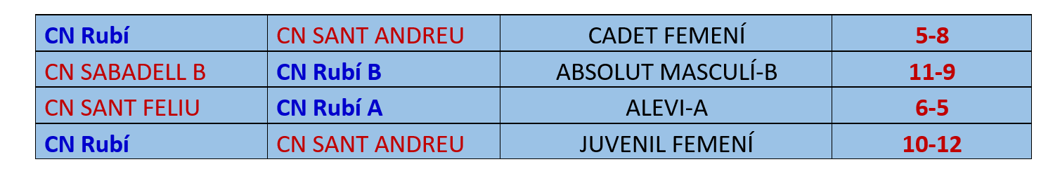 La resta de resultats de la setmana. La resta de resultats de la setmana.