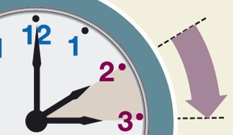 Amb el canvi d'hora, la matinada del 26 de març, a les 2 h s'adelantarà una hora el rellotge. FOTO: Arxiu