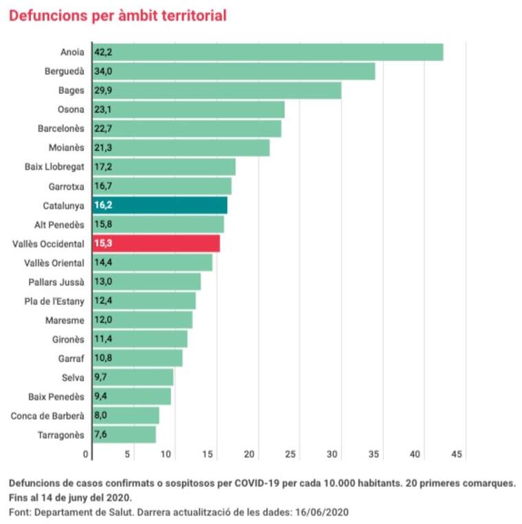 comparativa per taxa crua de defuncions per cada 10 mil habitants