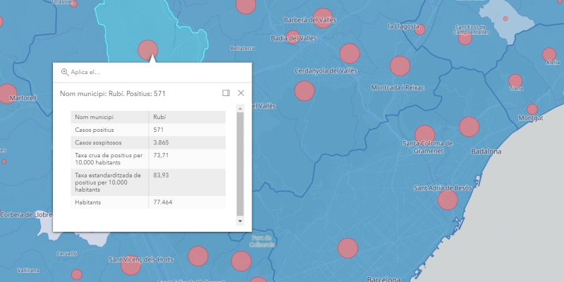 Dades de Rubí del mapa per municipis del Departament de Salut