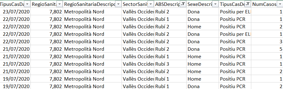 Segons el registre de l'AQUAS, entre el el 19 i el 23 de juliol hi ha hagut 20 nous contagis