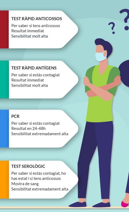 infografia covid