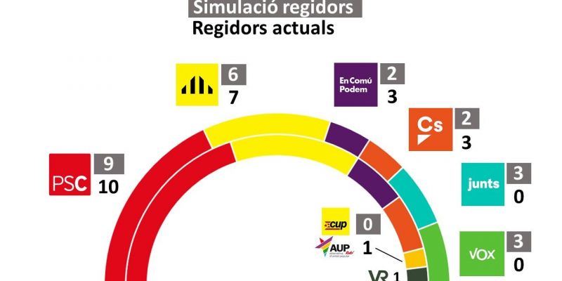 Gràfic de com seria el ple municipal amb els resultats electorals del 14-F. 