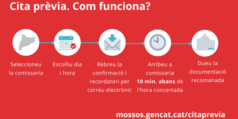 cita previa mossos comfunciona cita previa mossos comfunciona
