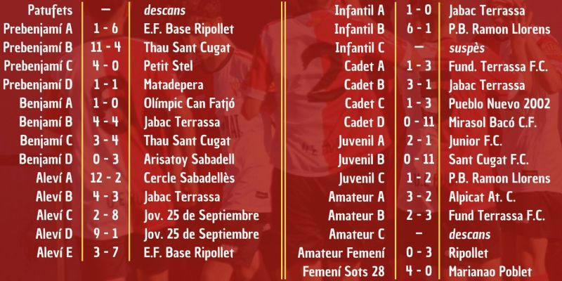 Resultats de la resta d'equips de la UE Rubí entre el 4 i el 5 de febrer. FONT: UE Rubí Resultats de la resta d'equips de la UE Rubí entre el 4 i el 5 de febrer. FONT: UE Rubí