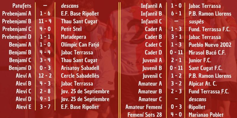 Resultats dels equips de la UE Rubí del 4 i 5 de febrer. FONT: UE Rubí Resultats dels equips de la UE Rubí del 4 i 5 de febrer. FONT: UE Rubí