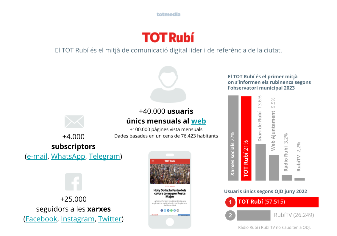 TOT Rubí dades