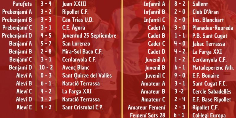 Resultats de la resta d'equips de la UE Rubí el 25 i 26 de febrer. FONT: UE Rubí Resultats de la resta d'equips de la UE Rubí el 25 i 26 de febrer. FONT: UE Rubí