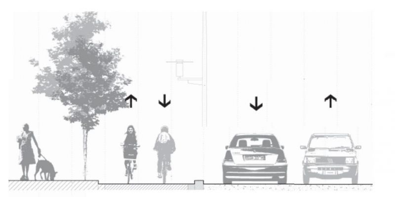 Seccions via urbana carril bici. FONT: Estudi sobre la contaminació i l'impacte acústic a la C-1413 al seu pas per Rubí 