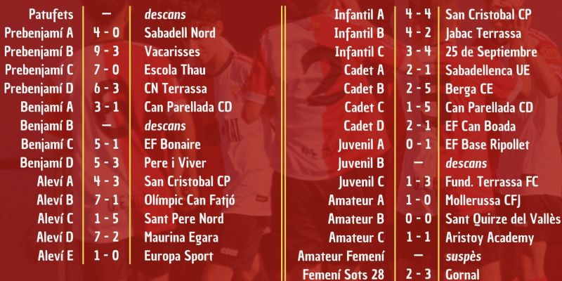 Resultats del 18 i 19 de març. FONT: UE Rubí