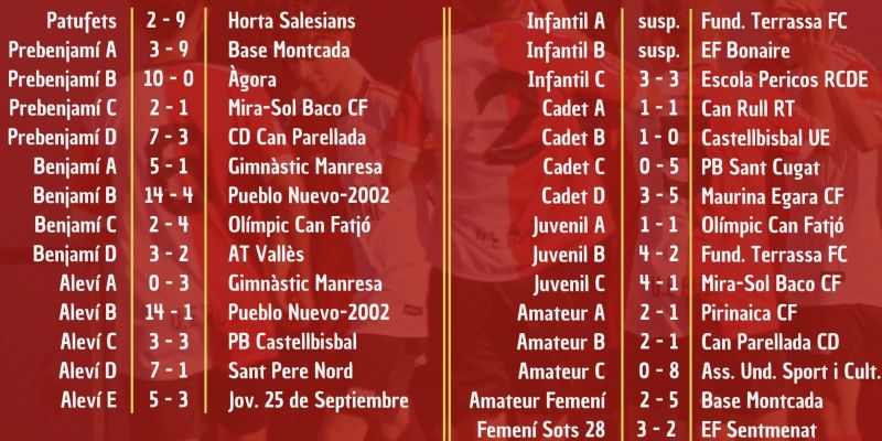Resultats de la resta d'equips de la UE Rubí del 25 i 26 de març. FONT: UE Rubí Resultats de la resta d'equips de la UE Rubí del 25 i 26 de març. FONT: UE Rubí