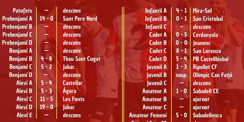 Resultats de la resta d'equips de la UE Rubí de l'1 i 2 de març. FONT: UE Rubí Resultats de la resta d'equips de la UE Rubí de l'1 i 2 de març. FONT: UE Rubí