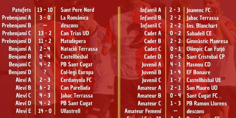 Resultats de la resta d'equips de la UE Rubí del 15 i 16 d'abril. FONT: UE Rubí Resultats de la resta d'equips de la UE Rubí del 15 i 16 d'abril. FONT: UE Rubí