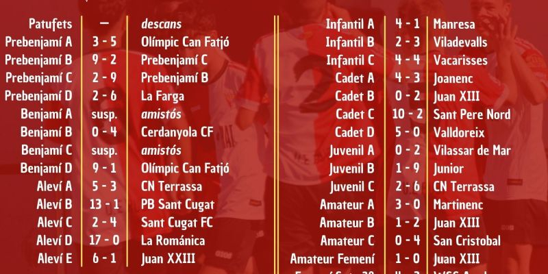 Resultats dels equips de la UE Rubí el cap de setmana del 22 i 23 d'abril. FONT: UE Rubí Resultats dels equips de la UE Rubí el cap de setmana del 22 i 23 d'abril. FONT: UE Rubí