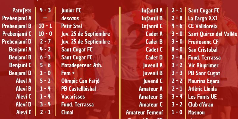 Resultats dels partits de la UE Rubí durant el cap de setmana del 6 i 7 de maig. FONT: UE Rubí Resultats dels partits de la UE Rubí durant el cap de setmana del 6 i 7 de maig. FONT: UE Rubí