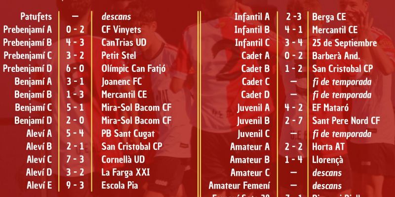 Resultats dels partits de la UE Rubí aquest cap de setmana Resultats dels partits de la UE Rubí aquest cap de setmana