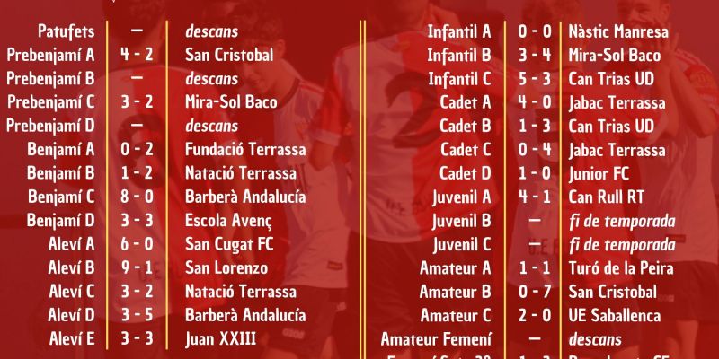 Resultats 20 i 21 de maig de la UE Rubí aquest cap de setmana. FONT: UE Rubí Resultats 20 i 21 de maig de la UE Rubí aquest cap de setmana. FONT: UE Rubí
