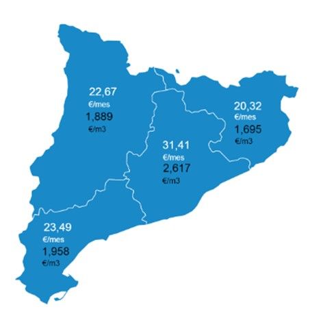 Preu de l'aigua a Catalunya per províncies. FONT: ACA