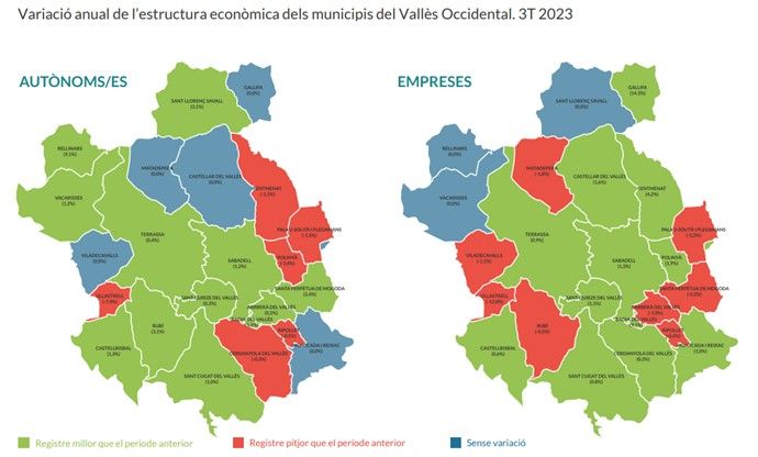 Autònoms i empreses a la comparca durant el tercer trimestre de 2023. FONT: observatori del Vallès Occidental 